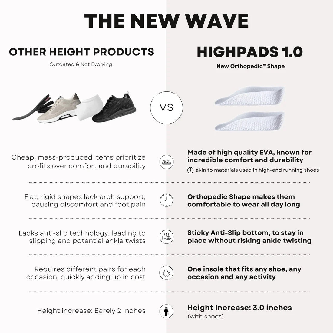 Orthopedic HighPads™ 1.0